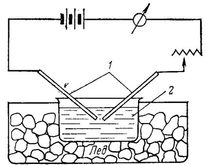 Dispersia lichidelor