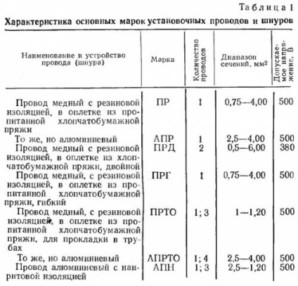 Pentru mâini abilitate