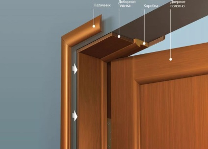 Befejező panelek a belső ajtó vastagsága az ajtókeret, szélesség és mérete végleges összeszerelése csíkok, amelyek