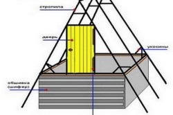 Casa pentru propriile mâini