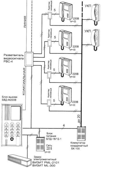 Doorphone pentru 4 apartamente va ajuta la controlul accesului la podea