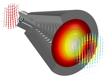 Kétdimenziós tengelyszimmetrikus modell kúpos tölcsér antenna, COMSOL blog