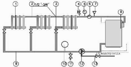 Funcționarea cazanului cu gaz kchm-5