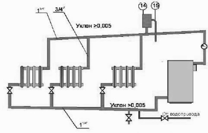 Funcționarea cazanului cu gaz kchm-5