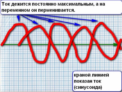 Electrozi pentru curent alternativ