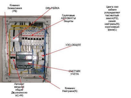 Cablare în etaje moderne de apartament și reguli de bază