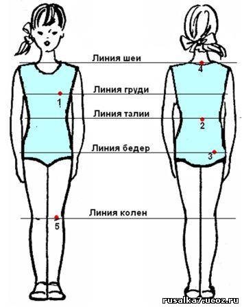 Șorț pentru bucătărie (clasa 5)