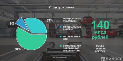 центрове за услуги франчайз