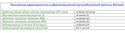 Vízszigetelő masztix bitumast megoldás a belső és külső (bitumast) Vízszigetelő öntött bitumast megoldás beltéri és kültéri használatra