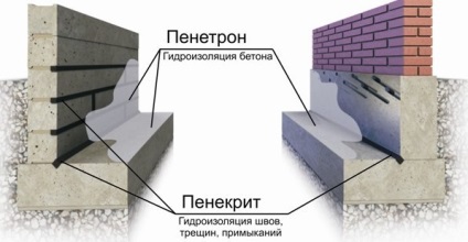 Impermeabilizarea cimentului - protecția betonului împotriva efectelor umidității