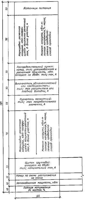 Gost -84 spds