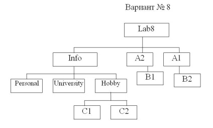 Informatică - complex educațional-metodic electronic