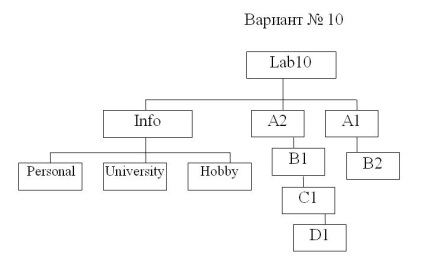 Informatică - complex educațional-metodic electronic