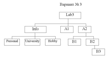 Informatică - complex educațional-metodic electronic