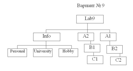 Informatică - complex educațional-metodic electronic