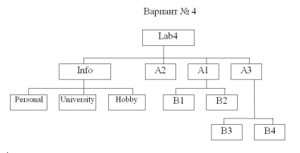 Informatică - complex educațional-metodic electronic