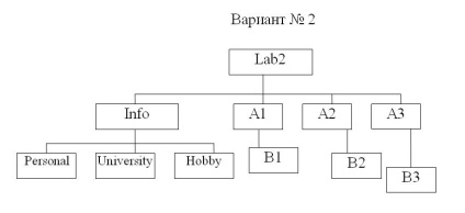 Informatică - complex educațional-metodic electronic