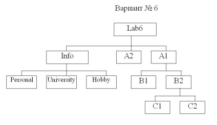 Informatică - complex educațional-metodic electronic