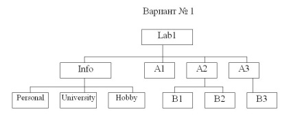 Informatică - complex educațional-metodic electronic