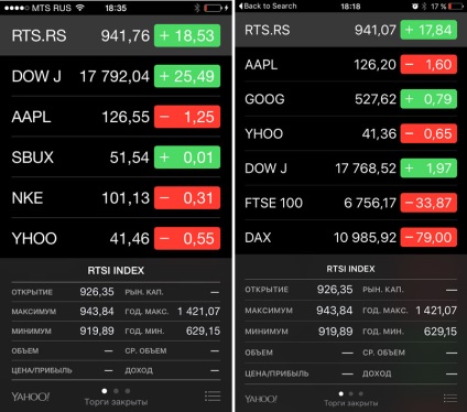 Ios 9 vs ios 8 comparare fonturi san francisco și helvetica neue, - știri din lumea merelor