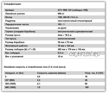 Efectuarea unui motor electric auto-fabricat pentru o barcă