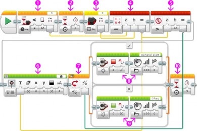 Működési az ultrahangos érzékelő LEGO Mindstorms ev3 (szenzor) Működési ultrahangos érzékelő lego Mindstorms ev3