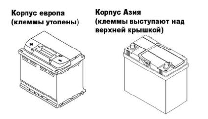 Care sunt diferențele dintre bateria europeană și asiatică