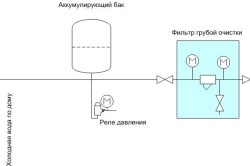 Pompa care pompează bine caracteristica