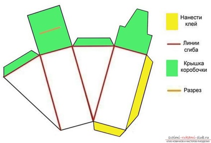 Cum să faci un pachet original de cadouri sub forma unui tort, o diagramă și fotografii pas cu pas