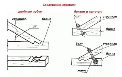 Cum să-ți construiești propriile rafturi