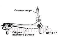 Cum se schimbă rulmentul sb-7751 - 555 - pârghia superioară galant ea, e5, instrucțiunea și