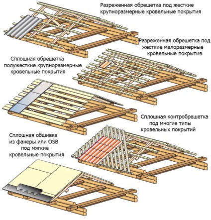 Cum de a construi un garaj de la un bar cu propriile mâini etapele de construcție, profilate