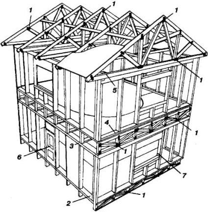 Cum de a construi o casă cadru