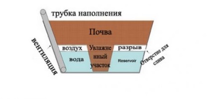 Hogyan készítsünk virágcserepek saját kezűleg egy könnyű dolog