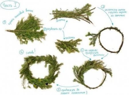 Cum să faci o coroană de ramuri de conifere pentru noul an