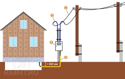 Cum se face intrarea energiei electrice de la post la casă