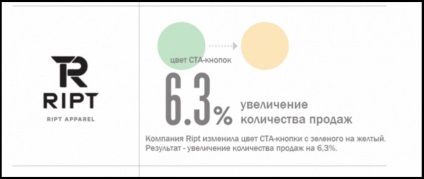 Cum influențează culorile numărul de vânzări