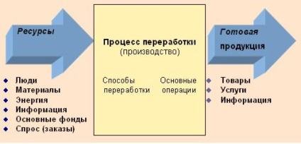 Cum să gestionați o întreprindere de producție