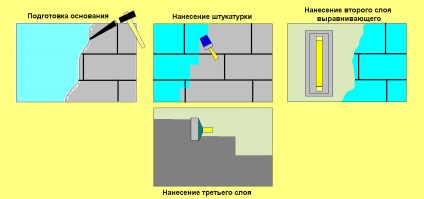 Modul de alegere a materialelor pentru decorarea peretelui