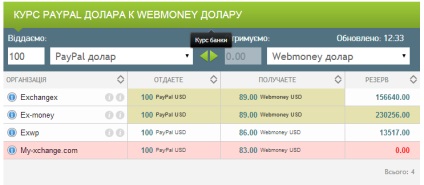 Cum de a retrage bani de la paypal în Ucraina