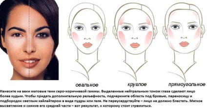 Hogyan vizuálisan, hogy az arcot szűkebb vizuálisan csökkenti a szélessége az arc