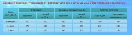 Pe măsură ce am vizitat parcul acvatic din Donetsk, ultimele știri despre orașul Donetsk, regiunea Donetsk, donbass și