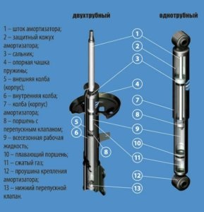 Cum să înlocuiți rack-urile