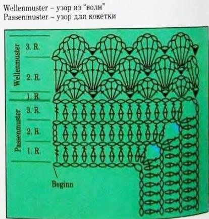 Блуза кука за новородено момче и момиче (със снимка)