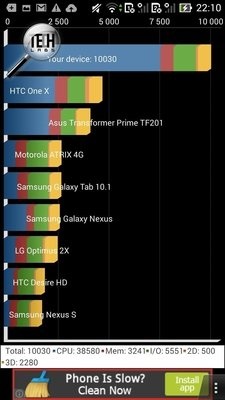 Un set de tablete și smartphone-uri asus padfone și mobilitate universală - dispozitive mobile