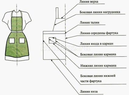 Кратък обзор на технологиите уроци в 5 клас на тема 