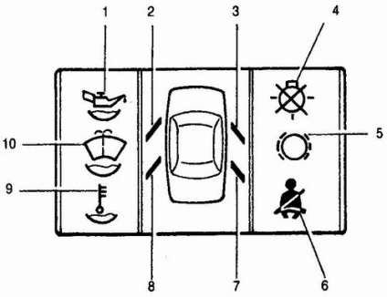 Dispozitive de control (cartea despre repararea vasei 2110)