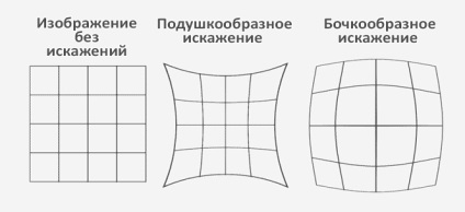 Corectarea perspectivei photoshop-ului - Corectarea distorsiunii elementului cheie