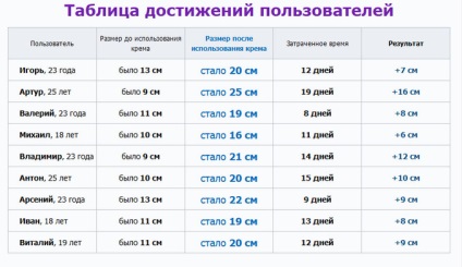 Cream xxl durata de viață a consumului de energie (feedback) clienți, eficiență