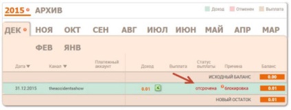 Grupuri de test - un afiliat pentru a câștiga pe YouTube (întregul adevăr)